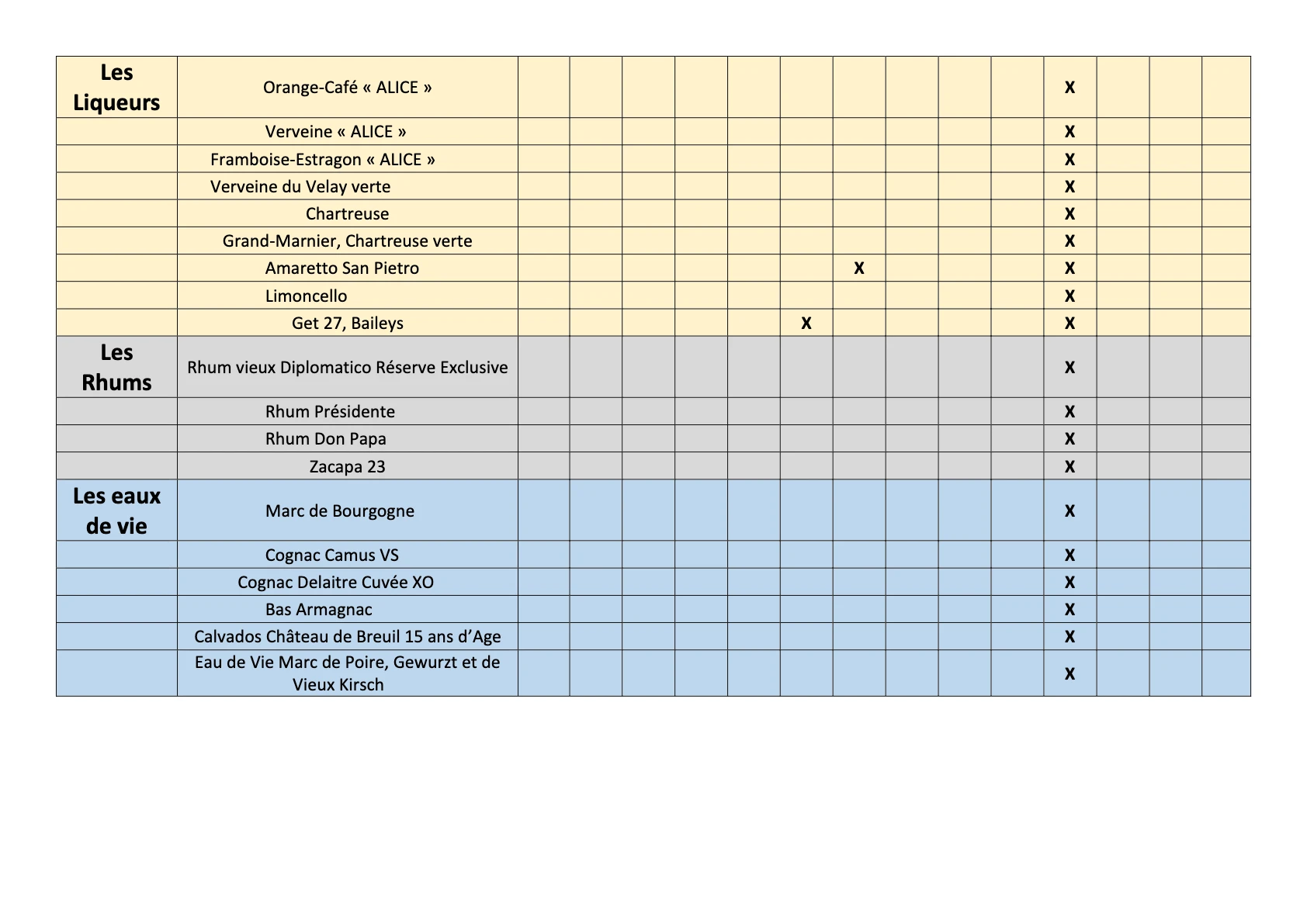 Liste des allergènes – page 5
